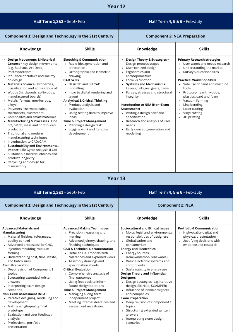 Curriculum termly tables (A4) (16)
